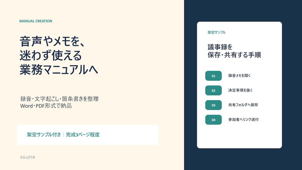 音声やメモから業務マニュアルを作成します ばらばらな情報を迷わず使えるWord・PDFへ整えます イメージ1