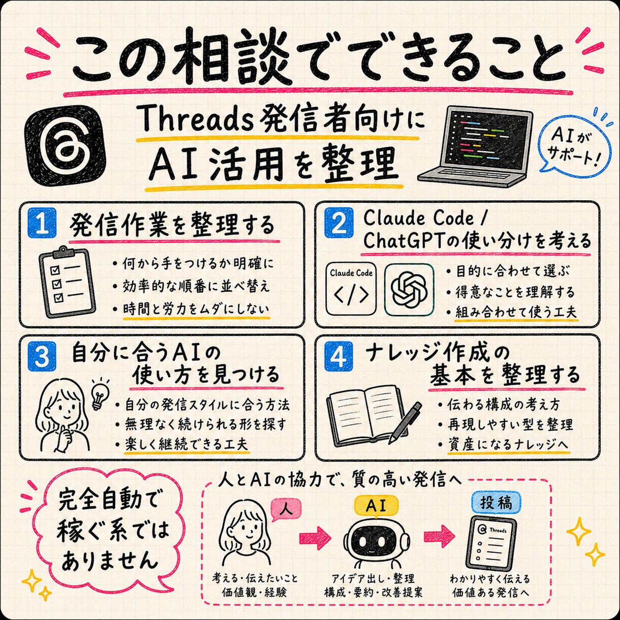 ThreadsのAI運用の始め方を整理します Threads発信×Claude Code活用個別にサポート イメージ4
