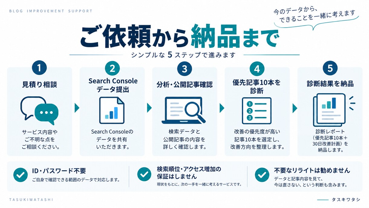 ブログのSEO診断で改善候補10本を選びます Search Consoleから直す順番を整理します イメージ3