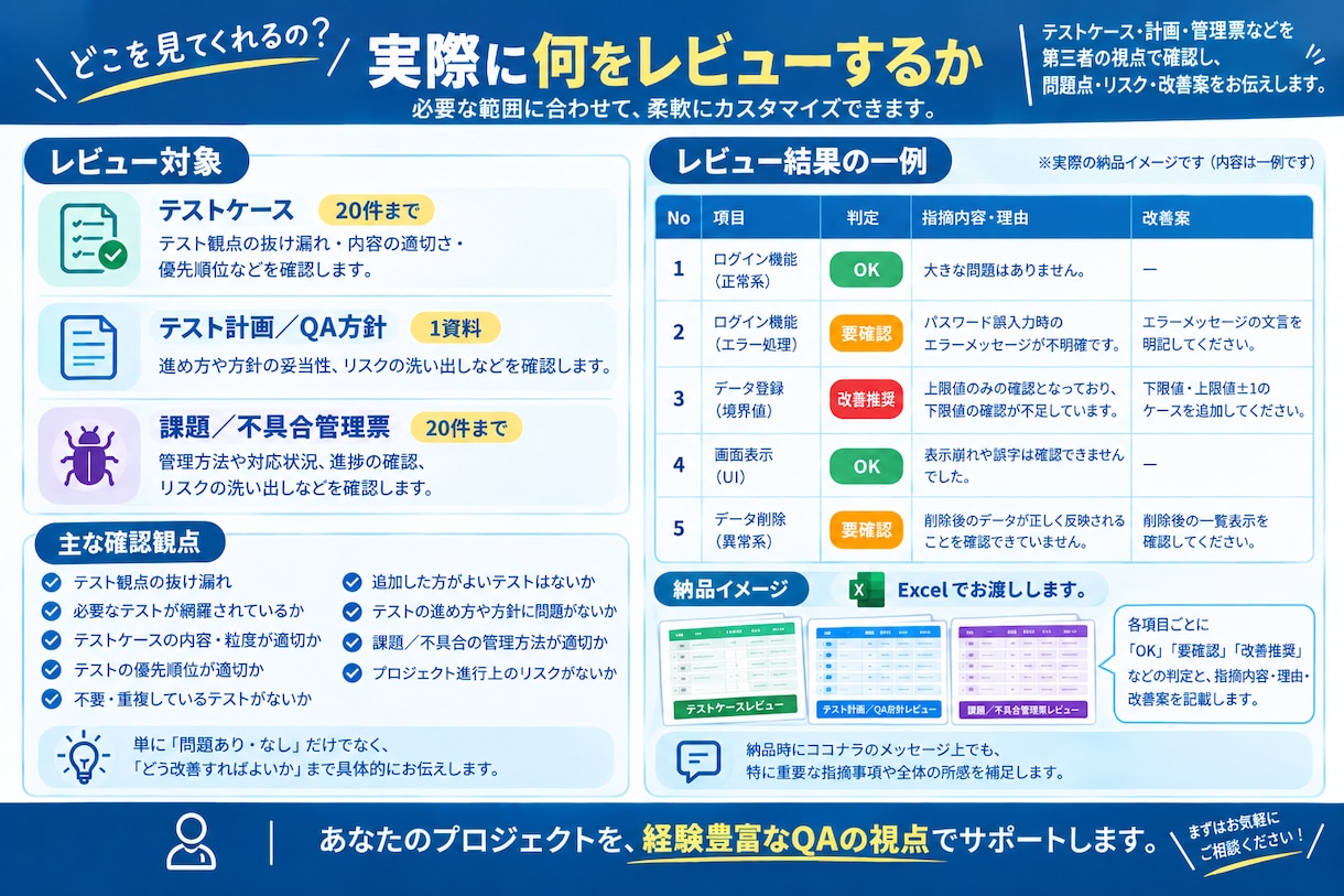 QA経験者がテスト・進め方を第三者レビューします テストケースからプロジェクト運営まで改善提案 イメージ2