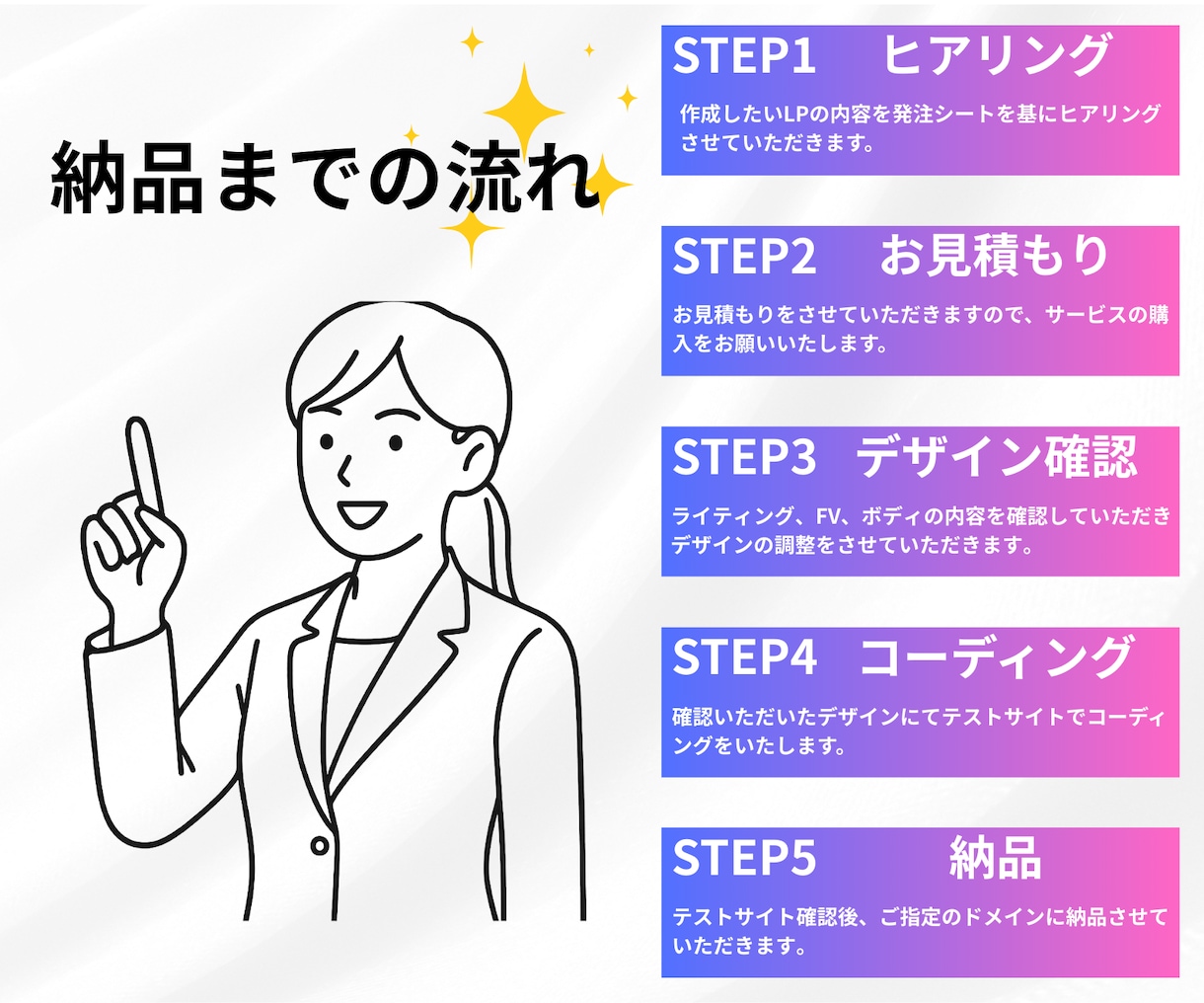 マーケティングのプロが売れるLPを制作します 成果重視！集客と売上につながるLP制作ならお任せください！ イメージ3