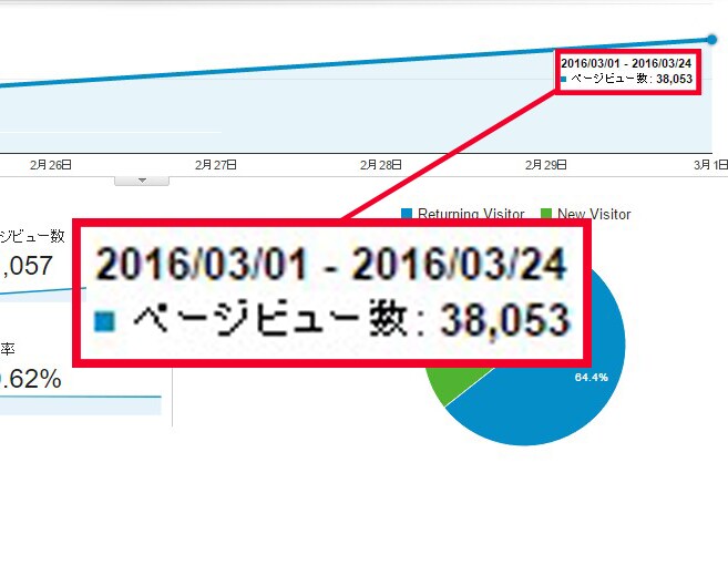 【広告掲載】検索１位！月間平均４～５万ＰＶのゲームサイトであなたのバナー広告を掲載します。 イメージ1