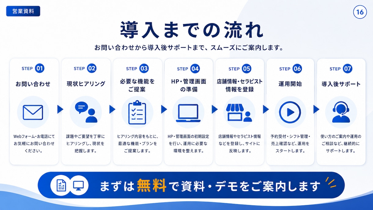 メンズエステ店月3万円で24h働くスタッフ雇えます 最強のメンズエステ店専用オールインワン管理ツール イメージ7
