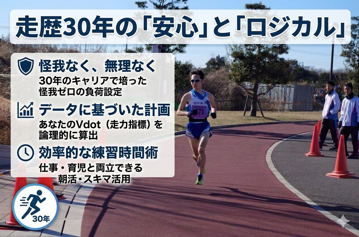 走歴30年の知見で初心者専用メニューを作ります 走歴30年の知恵を凝縮！初心者でも怪我なく続く特別メニュー イメージ2