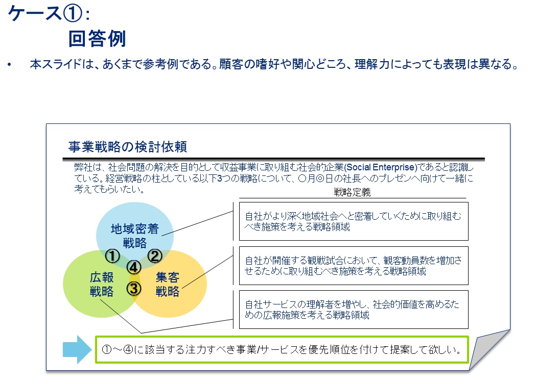 パワポ　スライド添削します！資料作成のスキル向上の練習相手としてお付き合い致します。 イメージ2