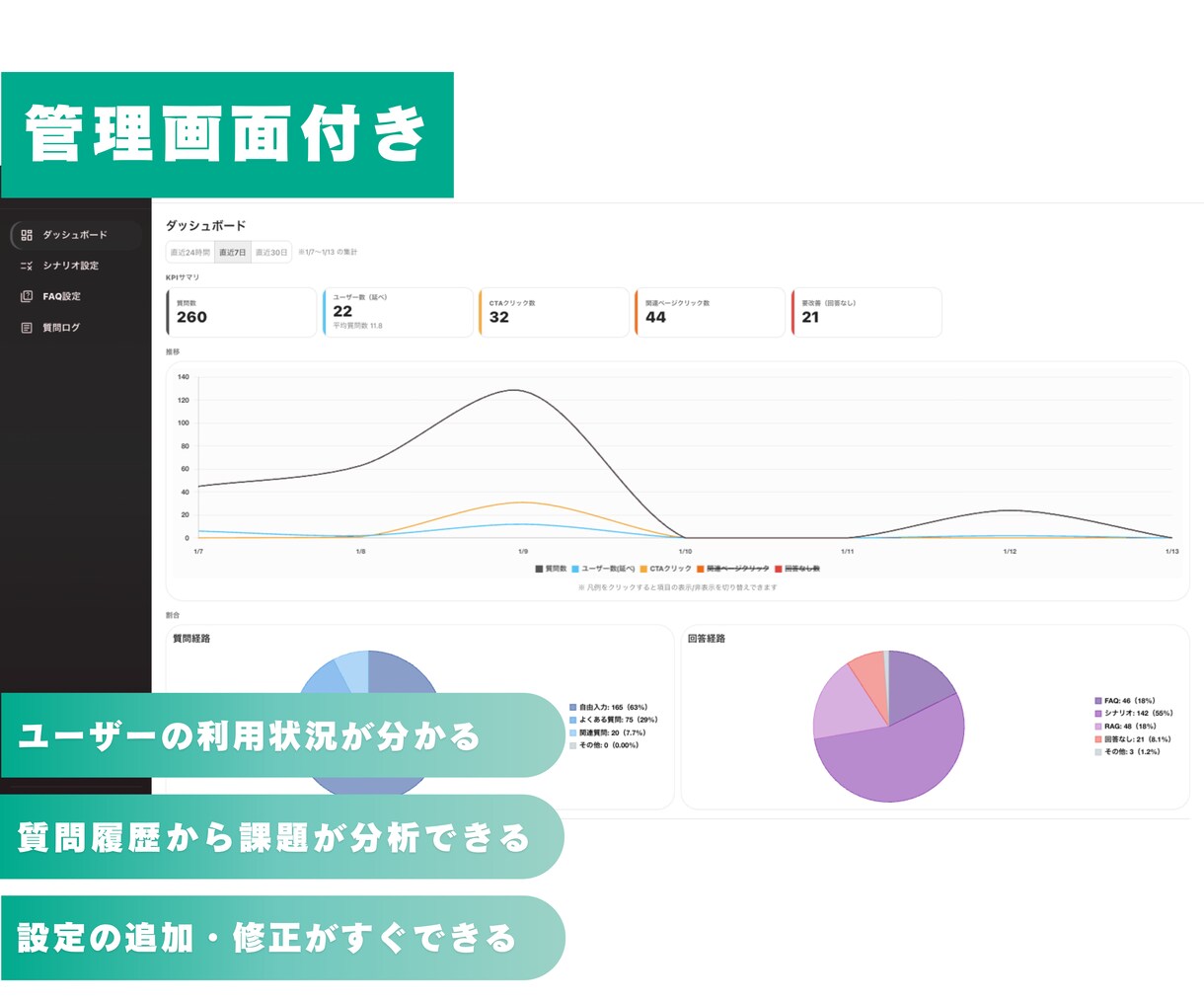 WebサイトにAIチャットボットを導入します AIチャットボットがあなたの代わりに24時間問合せを返します イメージ2