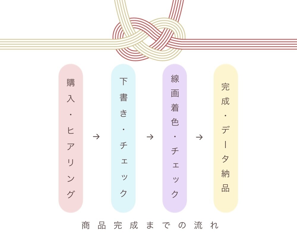 ポップで可愛い♩幸せ溢れる似顔絵描きます ✨お子様・ペットの追加が無料✨ イメージ2