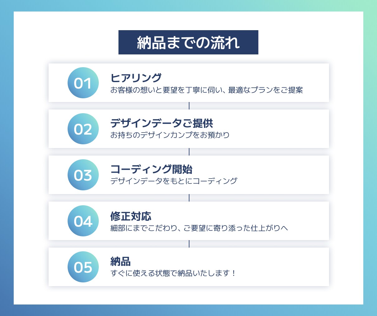 プロのコーダーがHP・LPコーディングを代行します アニメーションにもこだわったWebサイトを制作します！ イメージ4