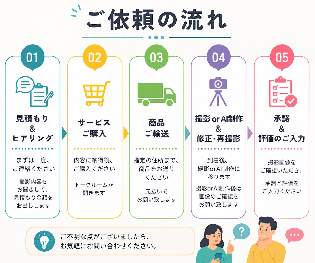 アパレルEC向けの商品をプロ品質で撮影します 商品シワ加工無料・モデル不要のAI着画モデル作成（低コスト イメージ9