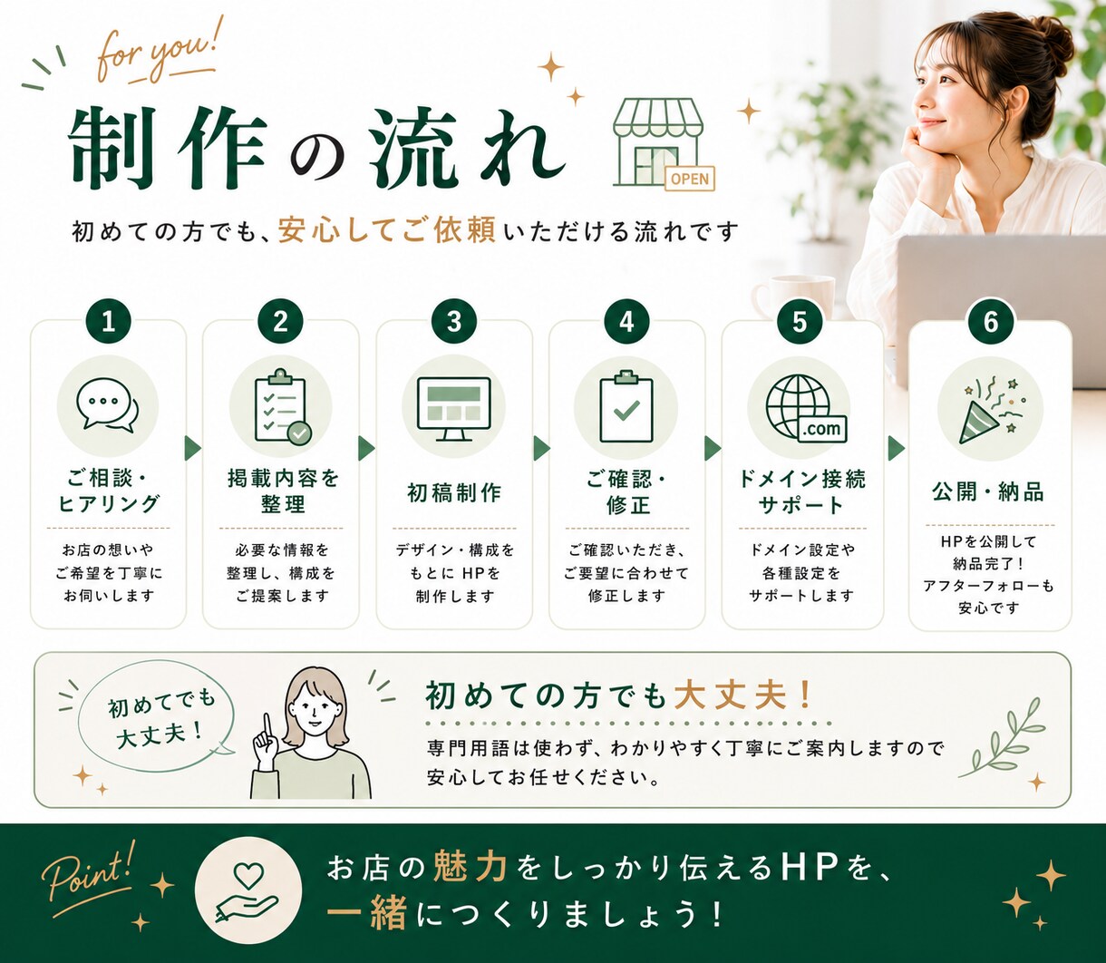 初めてでも安心！開業直後の個人店HPを制作します 原稿整理・予約導線・独自ドメイン接続までまるごとサポート イメージ7