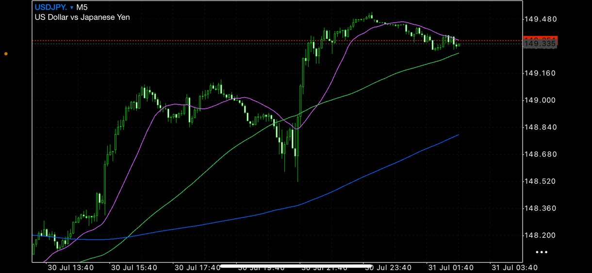 今日のドル円予想ます 今日のリアルなドル円予想です。 イメージ1