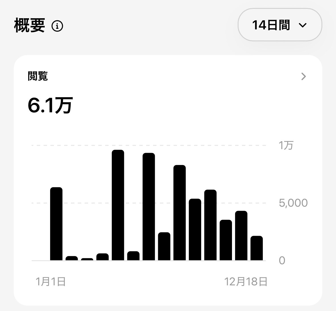 認知×集客！マーケコンサルをスポットで行います ずっと継続できる集客のポイントをプロがお伝えします イメージ1