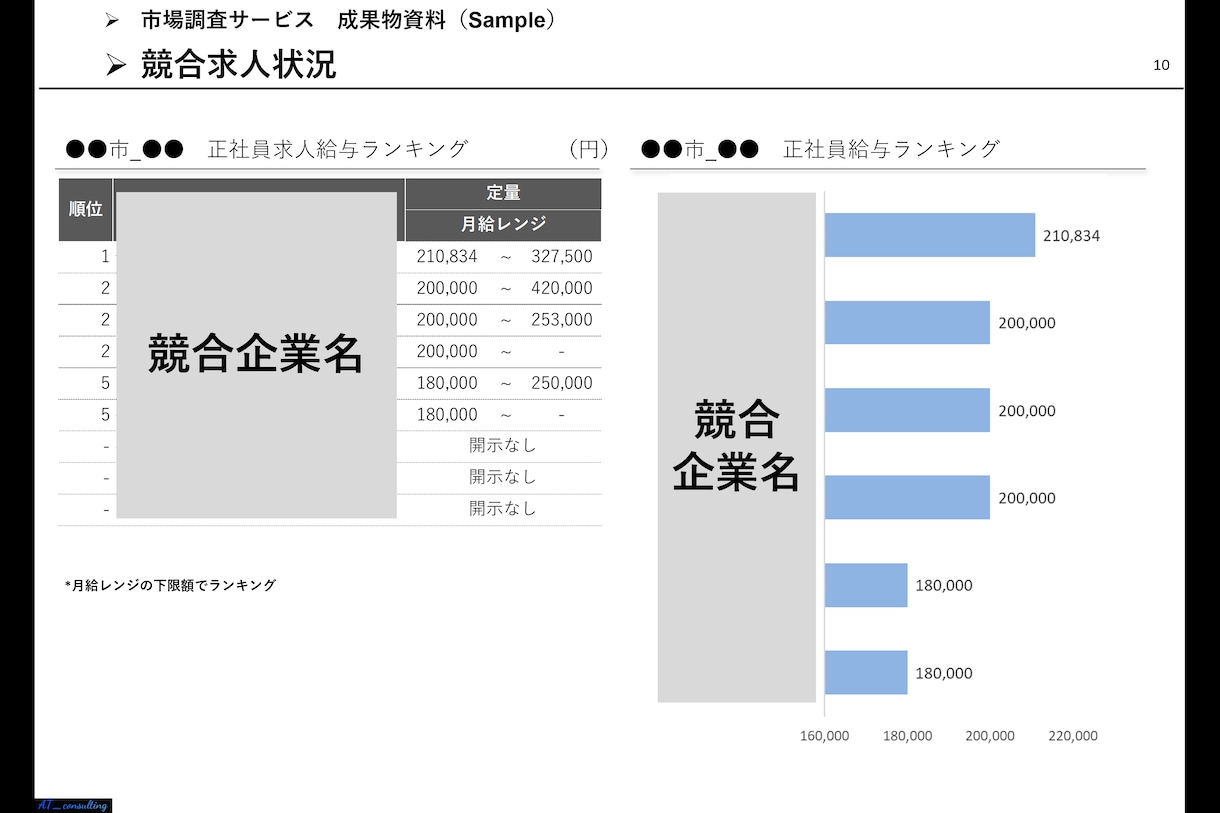 経営戦略の示唆につながる外部環境分析致します 勝てる経営戦略の構築につながる『外部環境分析』 イメージ8