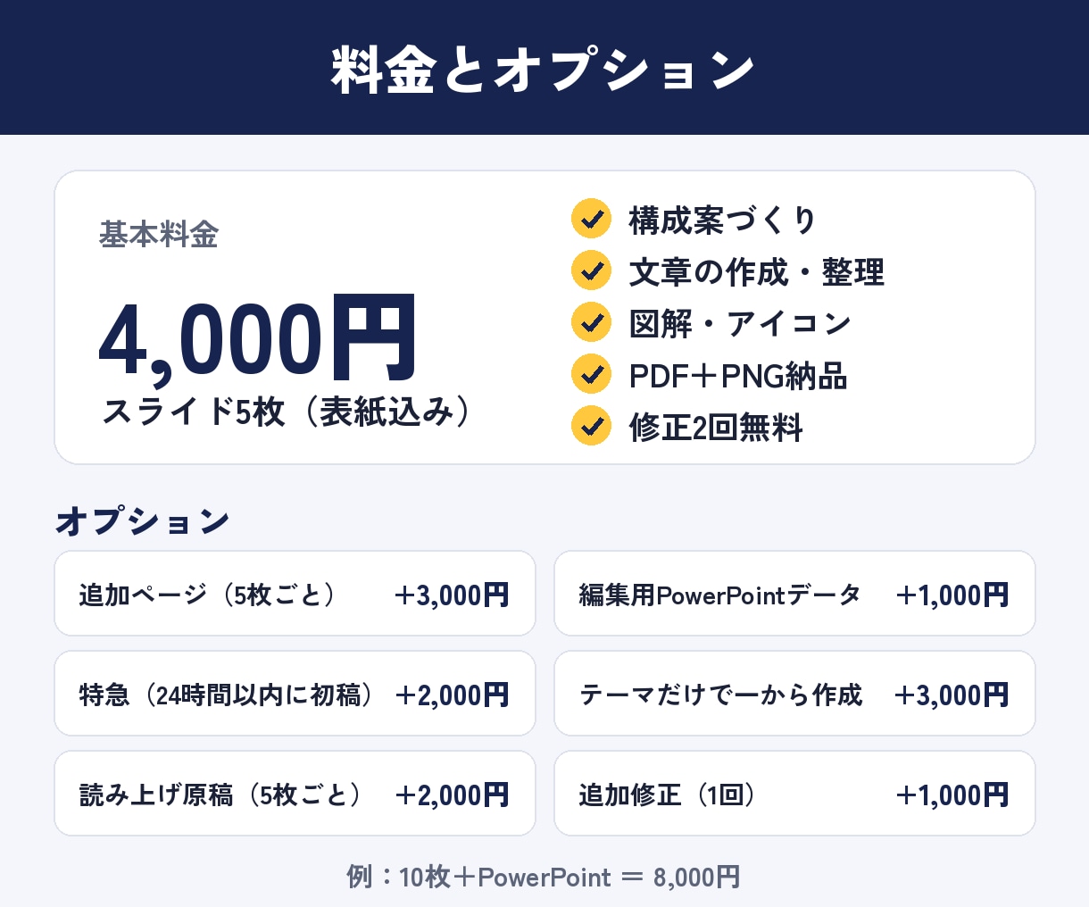 メモだけでOK！資料・スライドを丸ごと作ります 5枚4,000円〜｜企画書・営業資料・研修スライド イメージ9