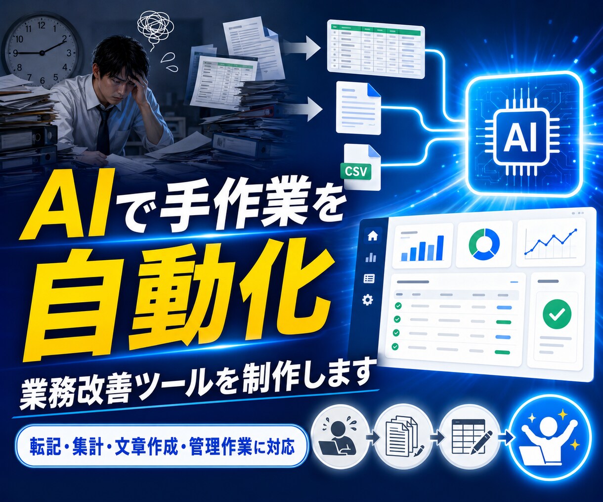 AIで業務改善できる部分を診断します 手作業をAIでラクにする改善案を作成 イメージ1