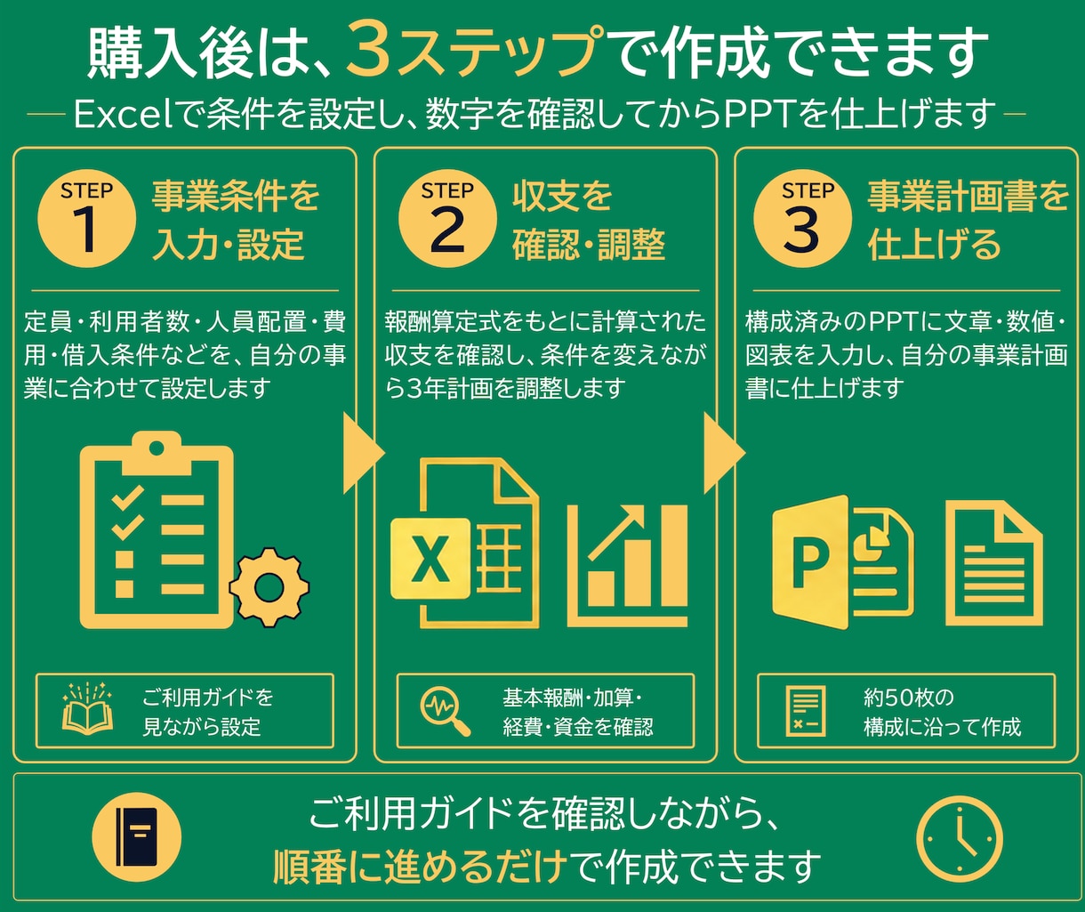 多機能型（児発・放デイ）の事業計画書式を販売します 構成済みPPT約50枚＋報酬算定式入り3年収支・資金計画 イメージ8