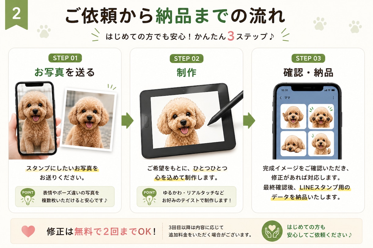 写真からペットのLINEスタンプを作成します 大切なうちの子を世界にひとつのスタンプに イメージ2