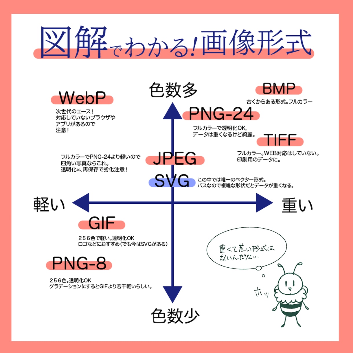 手書きorベクターで図解を描きます わかりやすい図解（インフォグラフィック）を描きます イメージ1