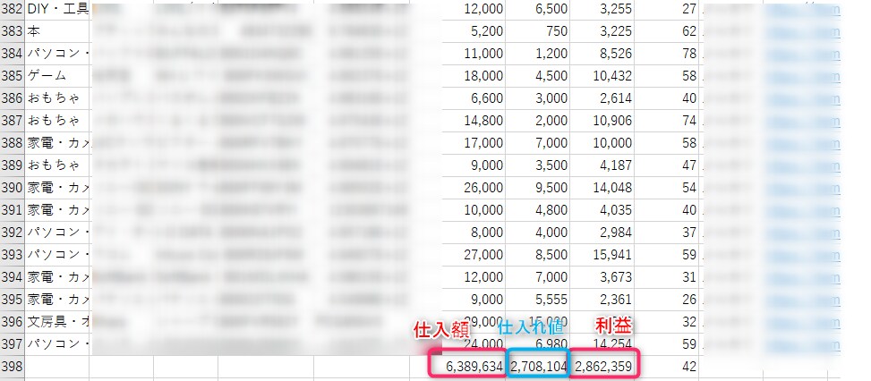 せどり商品リスト360点、実際の販売商品になります 利益総額280万円以上の実際に販売した商品リストです イメージ1