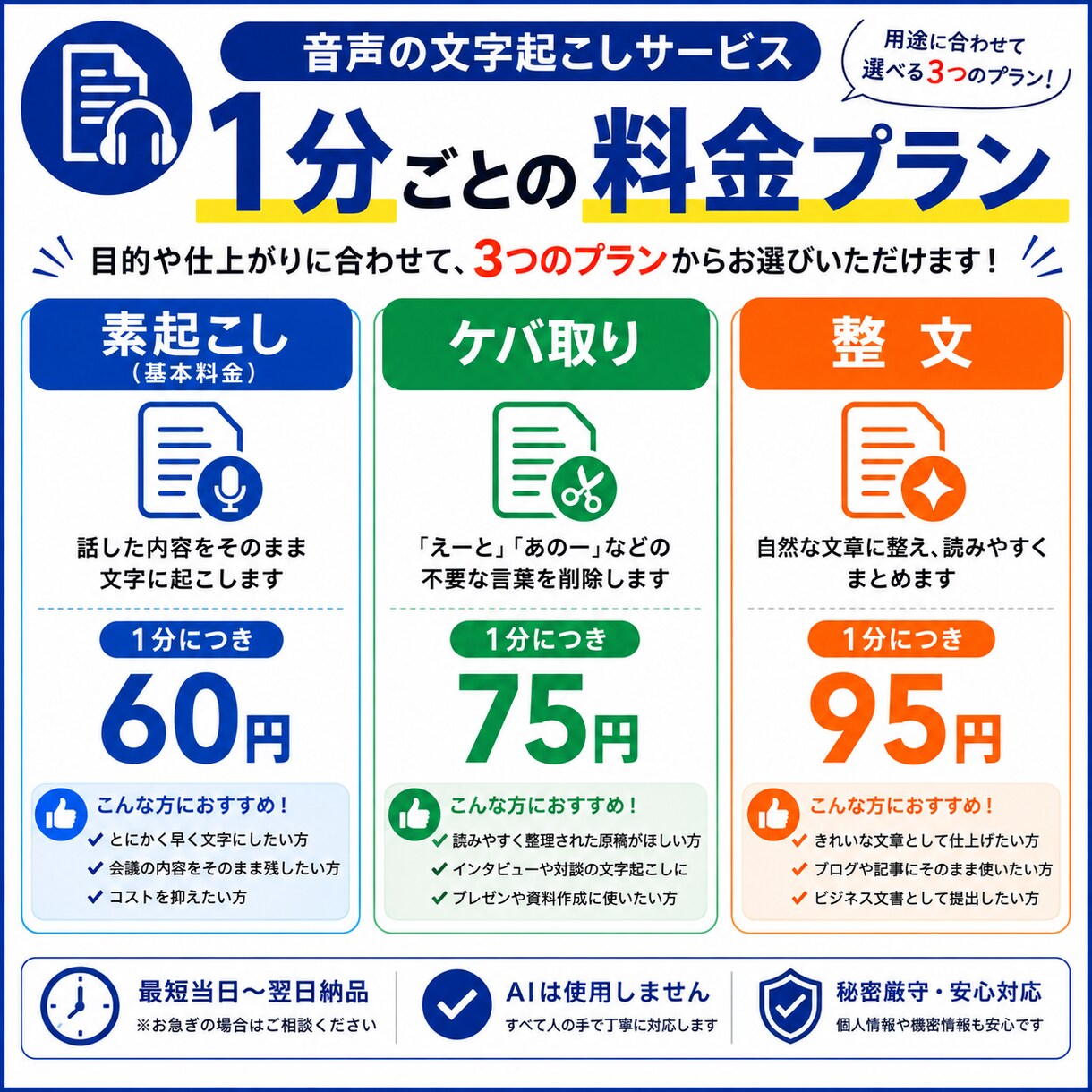爆速で正確に文字起こしをします 寿司打13000以上お得の力を使って素早く正確に文字起こし！ イメージ2