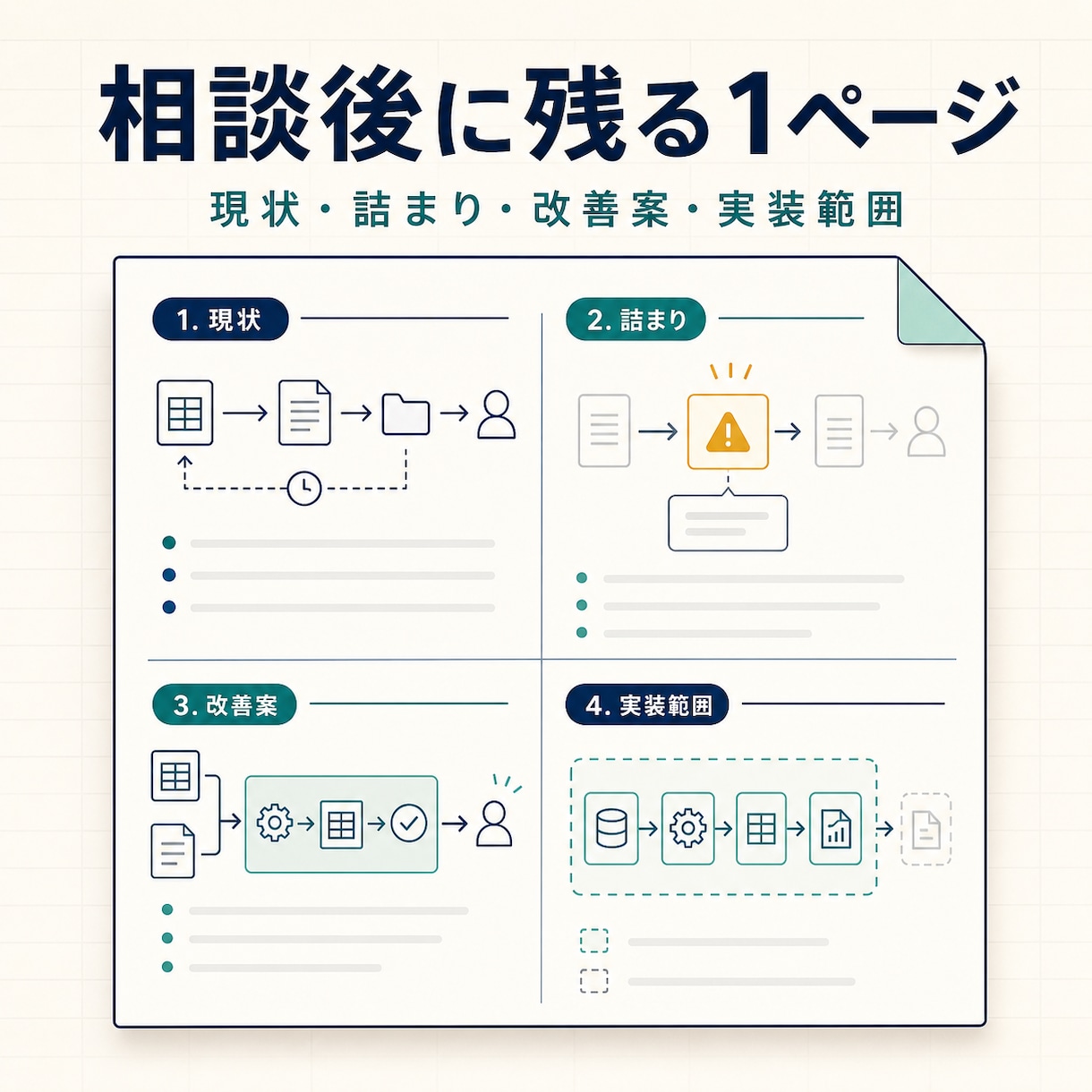 Excel作業を自動化前に30分で整理します 実装前に改善範囲と見積条件を一緒に決めます イメージ2