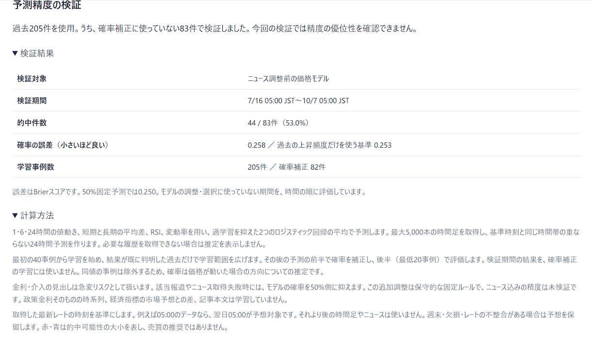 10/9迄 値下げ中：ドル円予想サイトを提供します 予想・チャート・関連ニュースを一つの画面に イメージ4