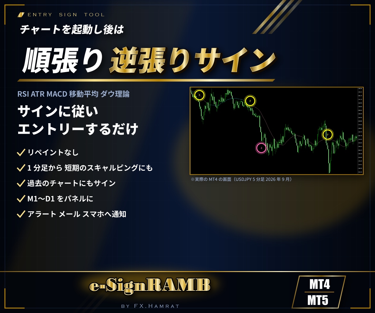 MT4/MT5順張り逆張りサインツール販売します チャートを起動し後はサインに従いエントリーするだけ イメージ1