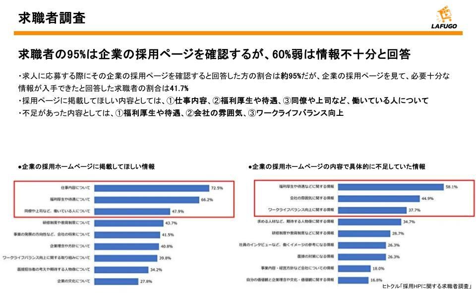 応募者の意欲を高める採用ホームページを制作します 法人ならではの“採用・技術・ビジネス”三位一体コンサル イメージ2