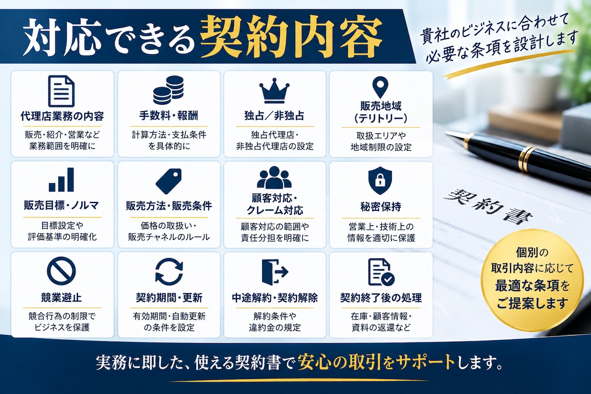 代理店契約書を行政書士がオーダーメイドで作成します 手数料・独占権・販売条件まで、貴社の取引に合わせて丁寧に設計 イメージ4
