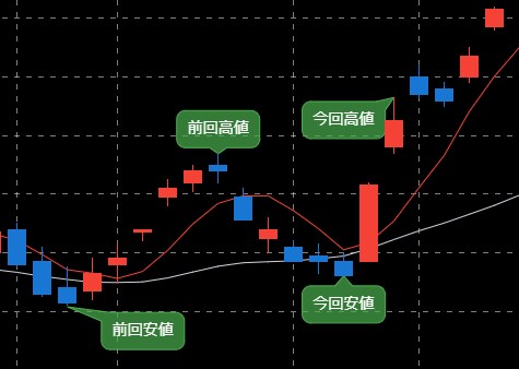 初心者でもできる、簡単シンプルトレード手法教えます 株式投資に小難しい知識は必要なし！王道かつ安全なトレードです イメージ4