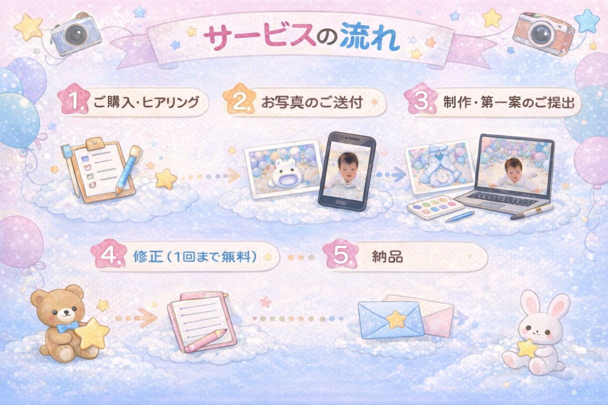 赤ちゃんの記念フォト作成します ハーフバースデー・1歳誕生日に。背景・衣装も自由自在！ イメージ10