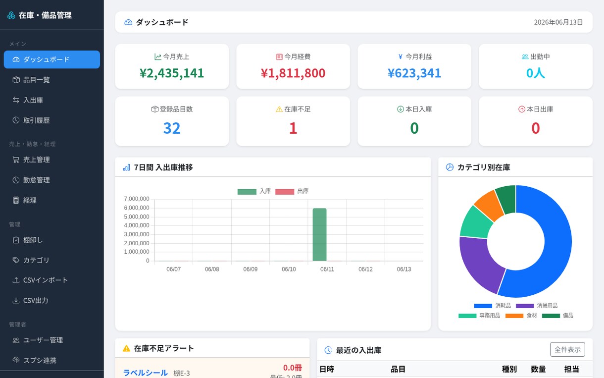 業務をAIで効率化する仕組みを提案しますます 問い合わせ・集計・レポートをAIで全自動化します イメージ1