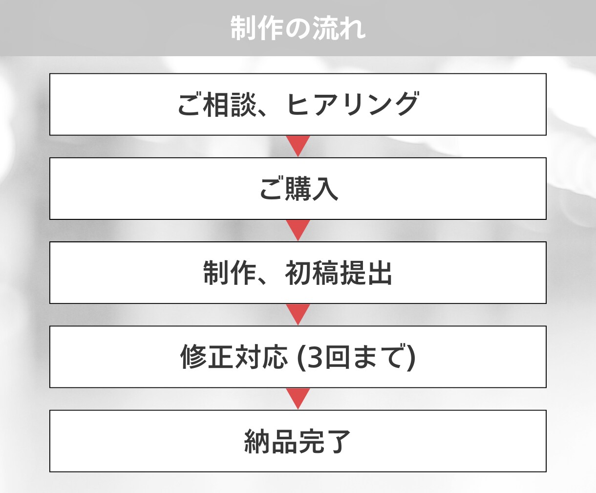 分かりやすく伝わりやすい！スライド資料を作成します 編集しやすいCanvaで作成！新規作成～ブラッシュアップまで イメージ3