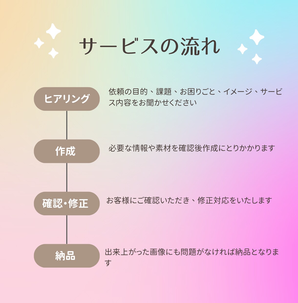 マルっとおまかせ♪初めての起業・ストアーズ作ります デジタル苦手、何をしたらいいかわからない方も安心の伴走型 イメージ4