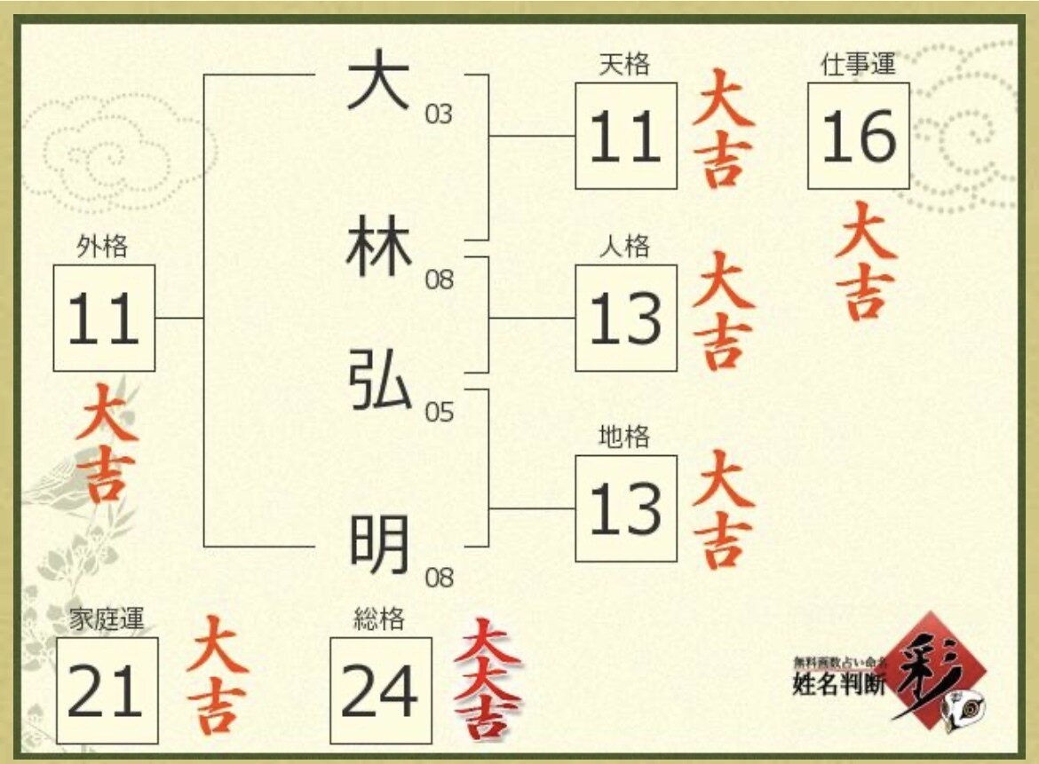 あなたのニクネ考えます あなたを一言で表す言葉を一緒に探させてください♩ イメージ2
