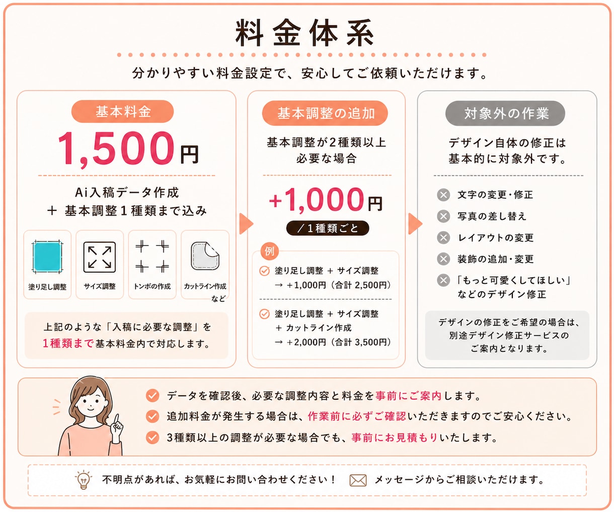 canvaで作ったのに入稿できない…を解決します 入稿データ作成！初心者歓迎！！ イメージ7