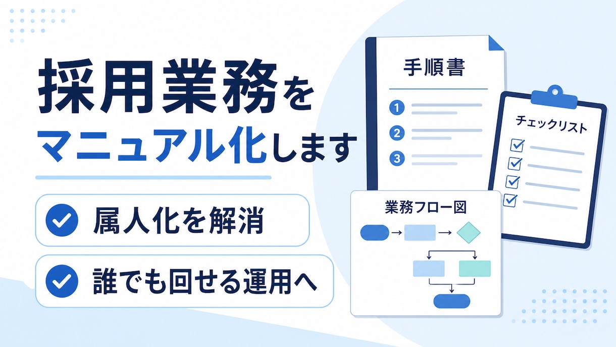 採用業務をわかりやすくマニュアル化します 属人化した採用実務を誰でも回せる形に整えます イメージ1
