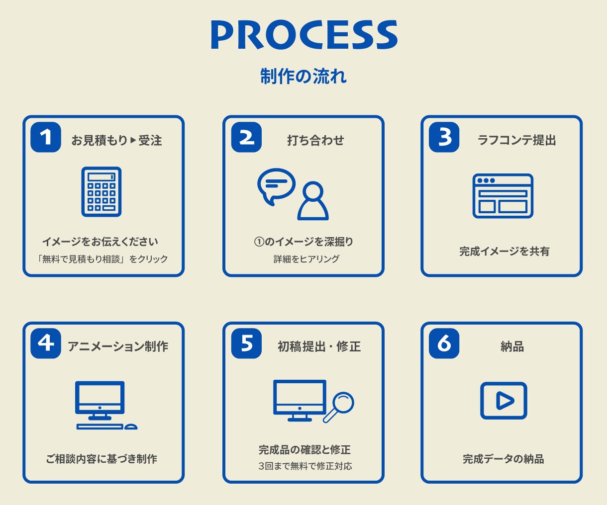 商品・サービスの魅力を可視化！PRアニメ制作します 【撮影不要】シンプルで伝わる丁寧な動画制作を イメージ1