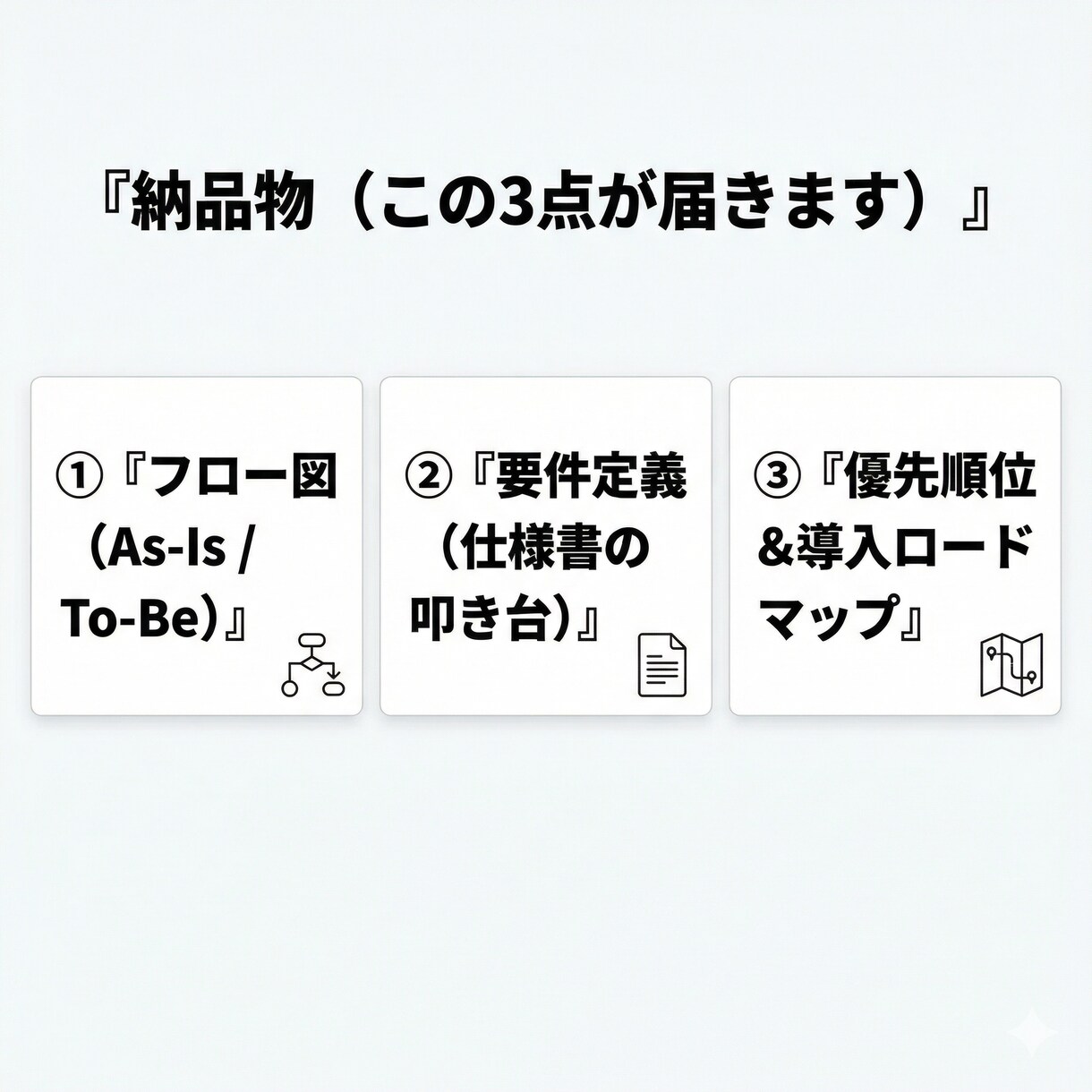 業務を自動化設計図(要件定義つき)に変換作成します ムダ削減→仕様書&フロー図で納品 自動化・業務効率化支援 イメージ3