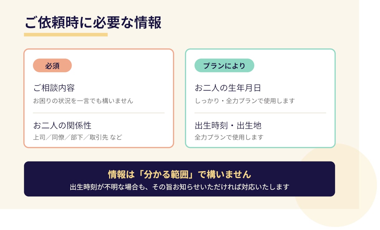 職場の上司・同僚との相性を4占術で鑑定します なぜ噛み合わないのか？二人の生まれ持った性質から読み解きます イメージ4