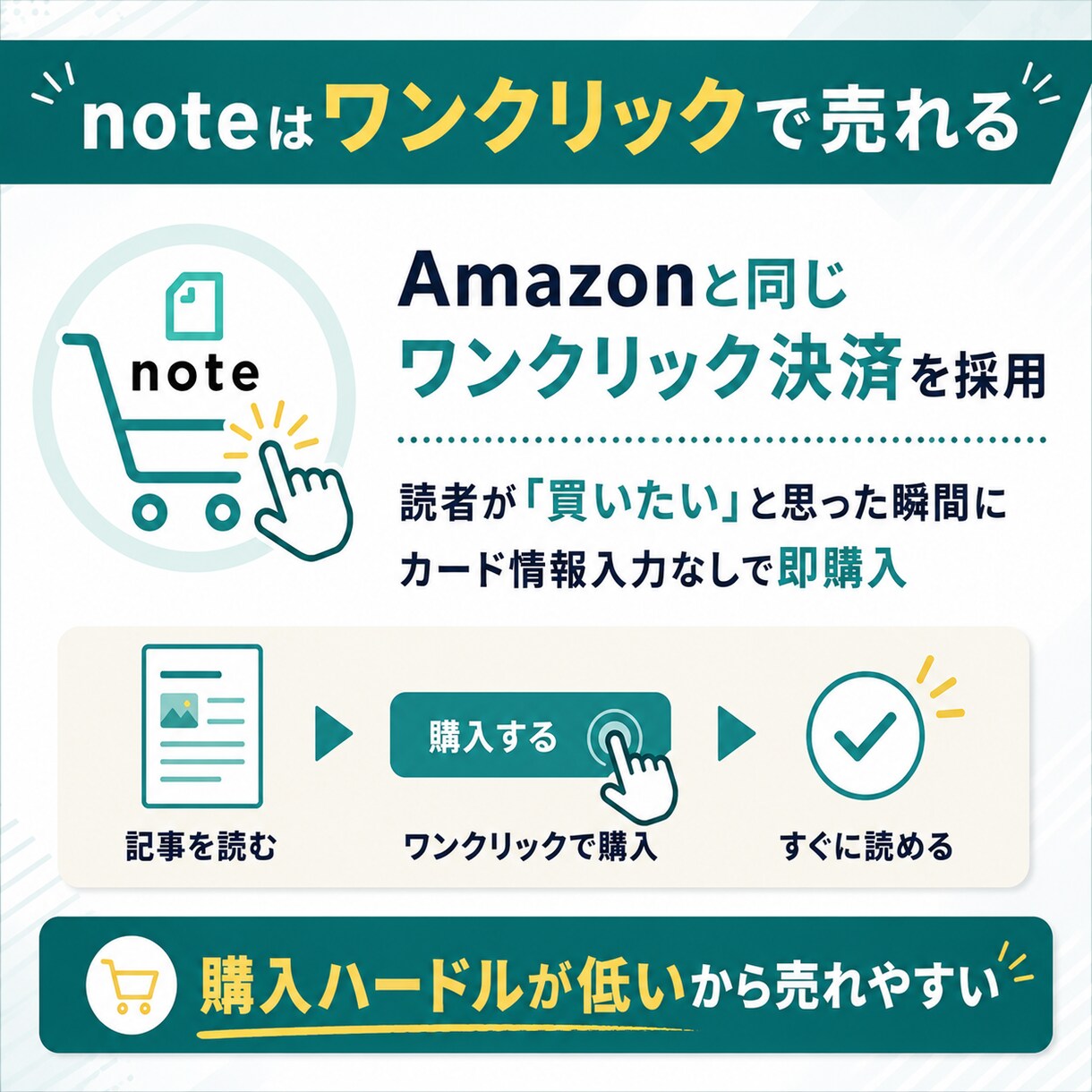 note専門家が有料記事の作り方教えます 初心者で作れる売れる有料記事作成テンプレート付き！ イメージ8
