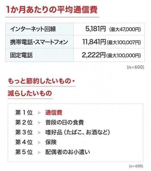 今の環境でテレワークできるかどうか診断できます オンラインで利用できるか端末と、通信環境をチェック イメージ5