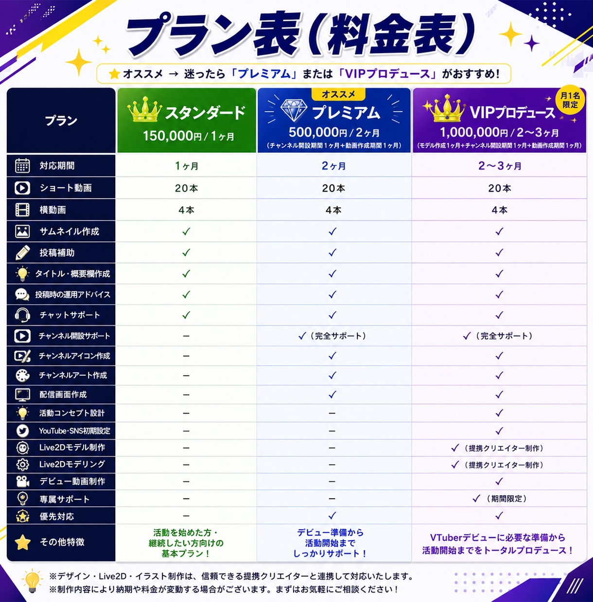 デビューから運用まで徹底サポートします キャラデザ〜動画投稿まで一括対応致します！ イメージ2