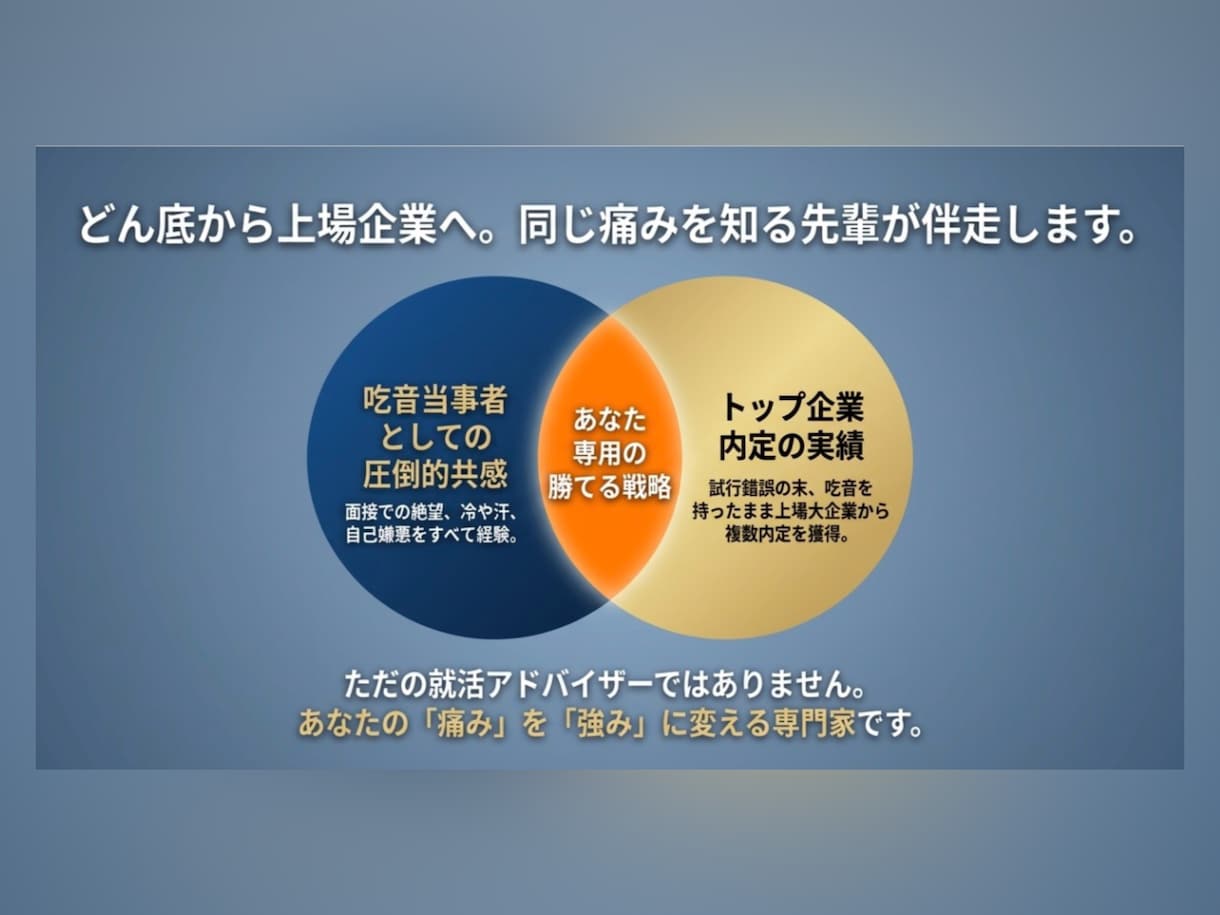 吃音を武器に内定！就活相談・模擬面接サポートします どもってもOK！自身の経験を元に、相談・模擬面接行います！ イメージ4