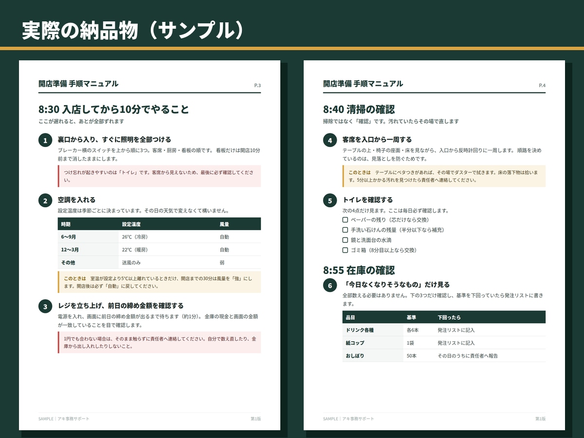 現場で本当に使われる業務マニュアルを作ります 管理職17年。読まれずに終わる資料を卒業しませんか イメージ2