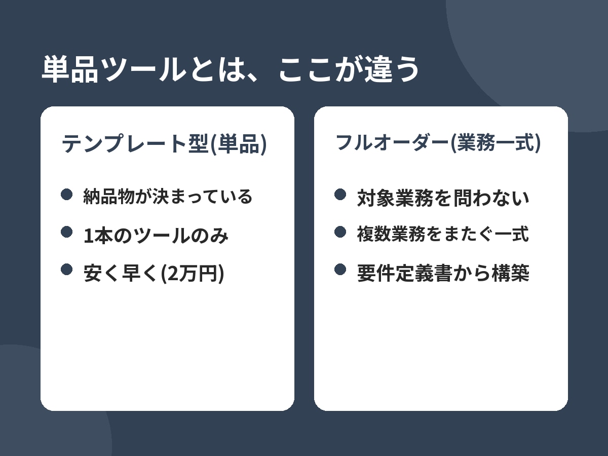 あなたの業務をまるごとシステム開発します 単品ツールでなく、業務一式をまるごと開発します イメージ2
