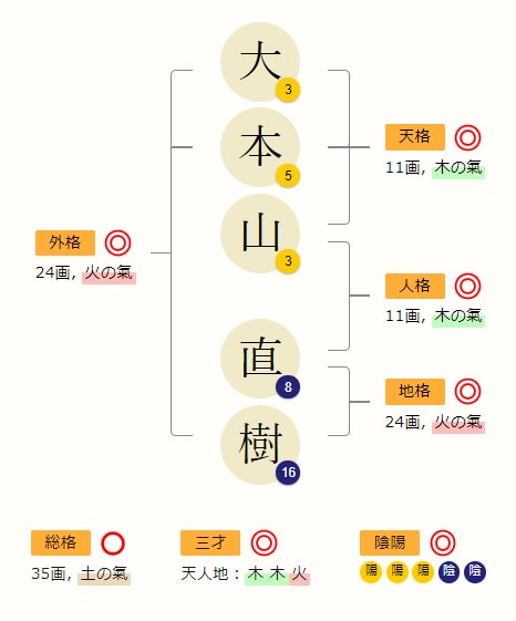 超強力☆メジャーデビュー☆開運の芸名お届けします ☆メガヒット歌手の実績多数！屋号・ビジネスネームに最適 イメージ1