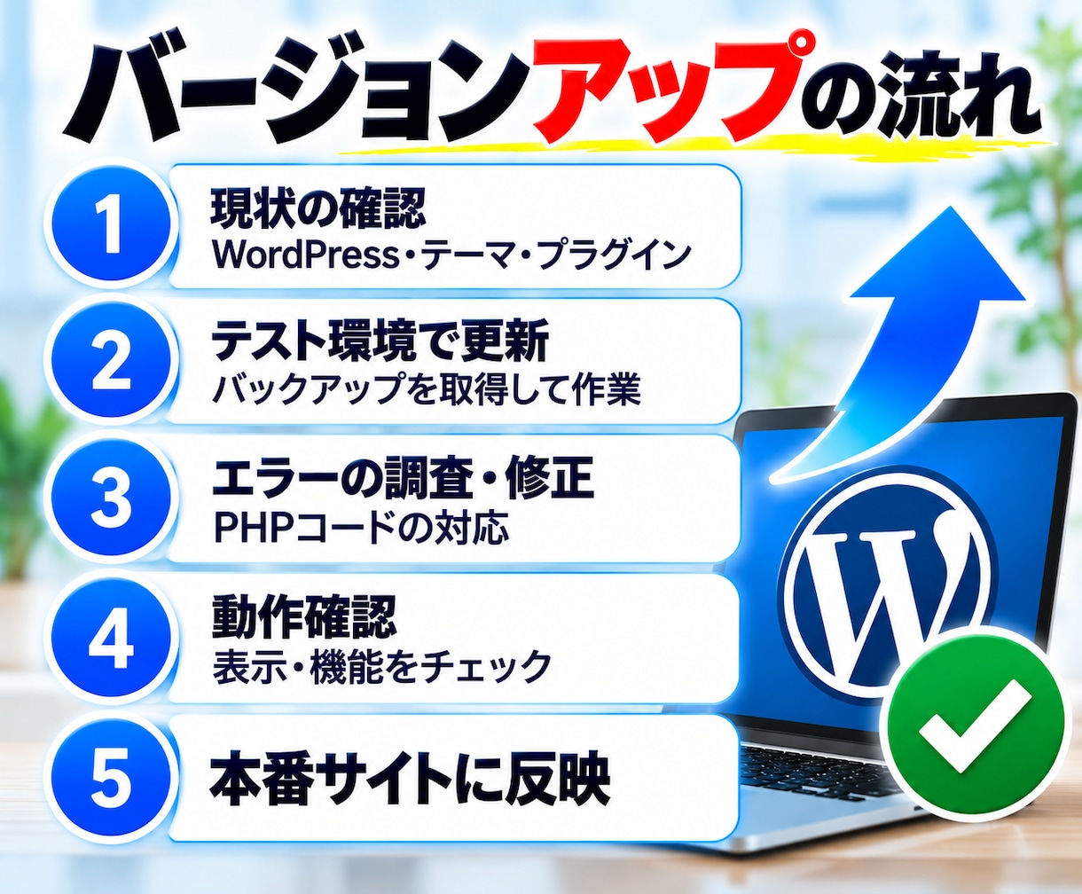 WordPress・PHPをバージョンアップします 制作会社が作った独自テーマや古いプラグインのエラーにも対応 イメージ7