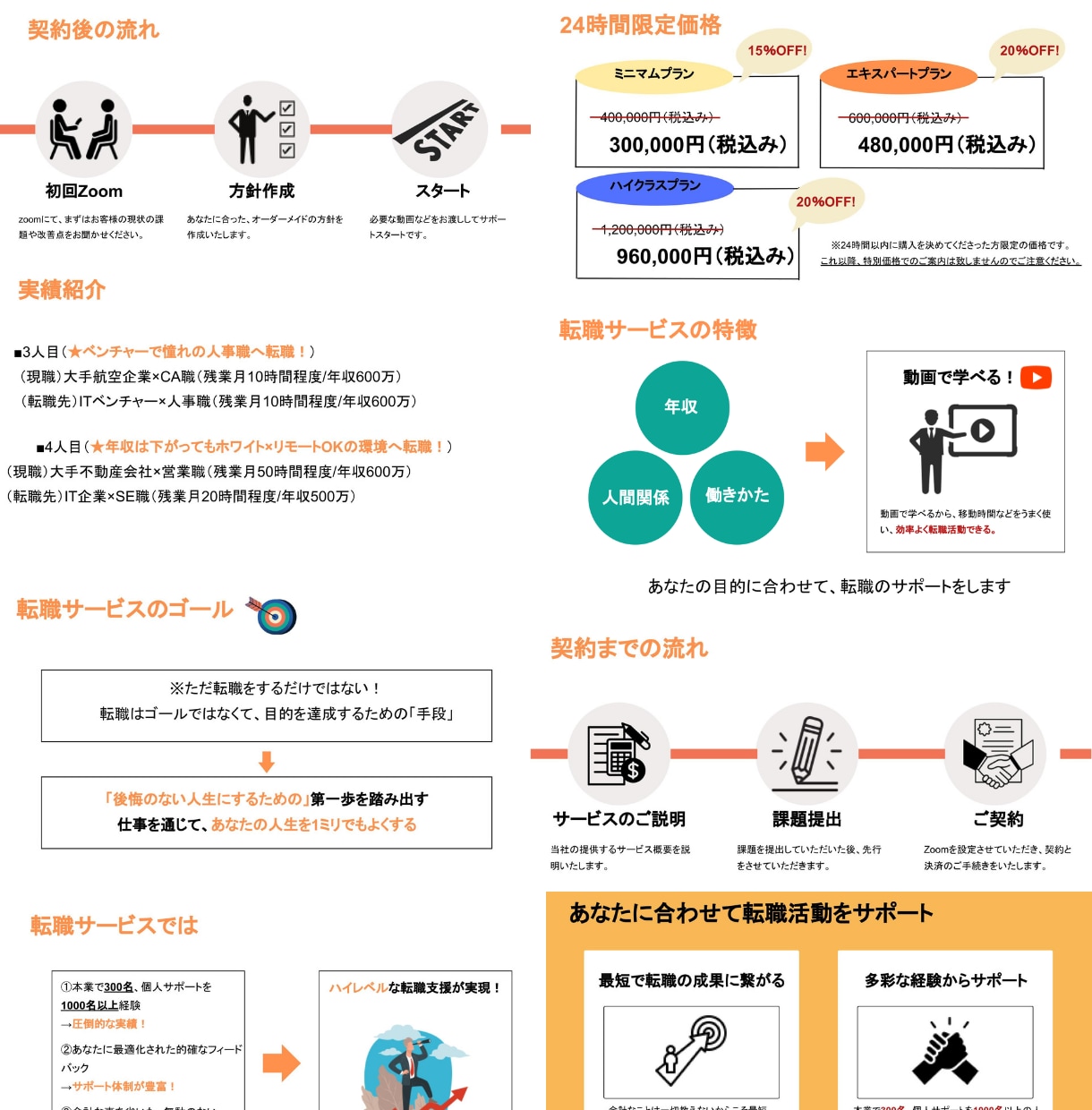 プロが伝わるスライド・パワポ資料を作成します 制作実績1万枚越え‼プレゼン、セミナー、営業、研修、図解等 イメージ3