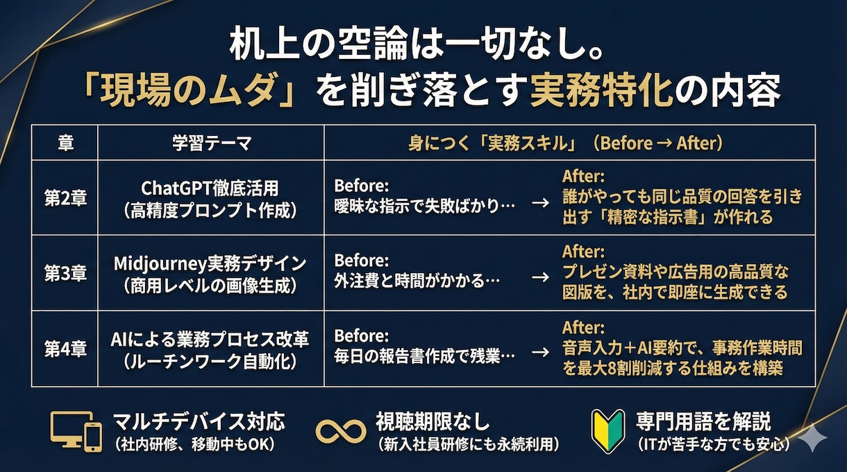 助成金対応！社員を即戦力化するAI研修ができます 国の助成金要件を網羅。11時間の本格動画で社内のAI化を加速 イメージ3